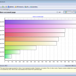 Log analyzer - pages report chart