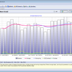 Log analyzer - visitors report chart