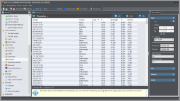 Domains report