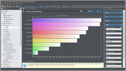 New Pages report chart